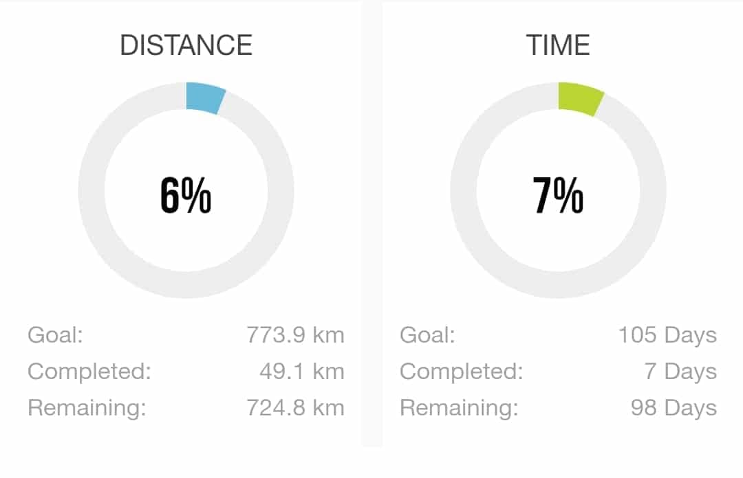 Lightrunning-Jakobsweg-virtuell-tag-7-1