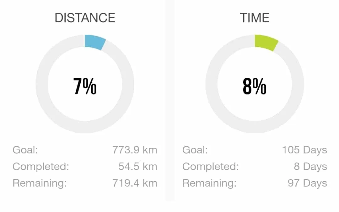 LightRunning-Jakobsweg-virtuell-Tag-8-1