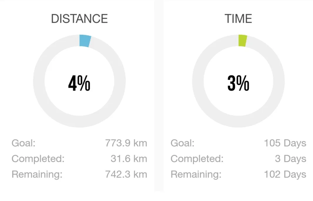 Lightrunning-Jakobsweg-virtuell-Tag-3