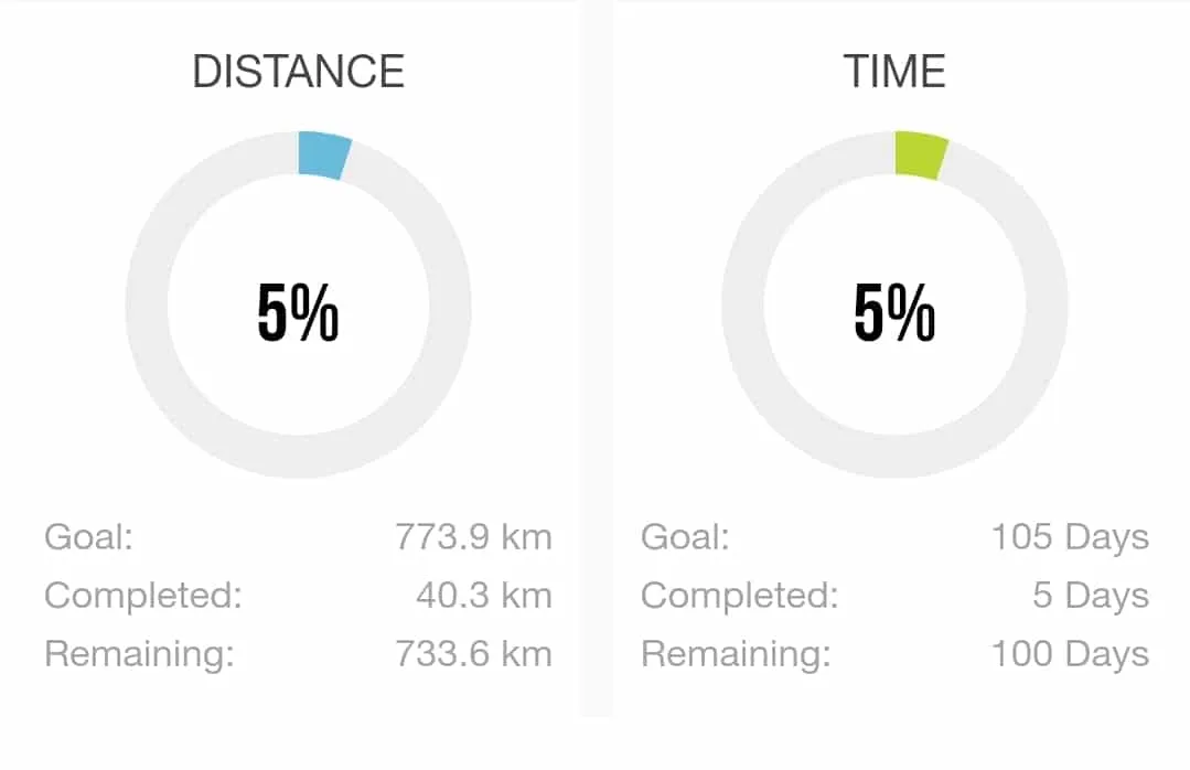 Lightrunning-Jakobsweg-virtuell-Tag-5